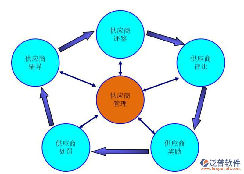 区块链技术选购指南：开启未来之门