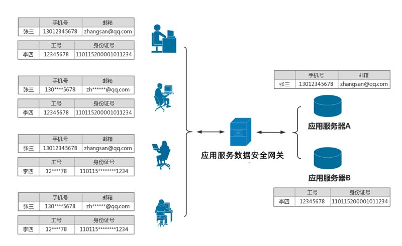 智能合约开发选购指南：打造你的区块链应用
