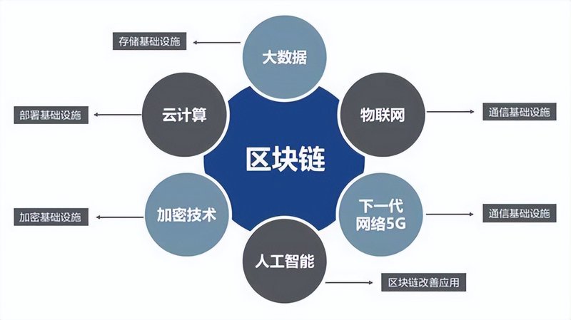 区块链技术引领未来数字经济变革