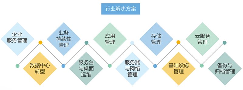 选购数据安全服务的几点重要建议