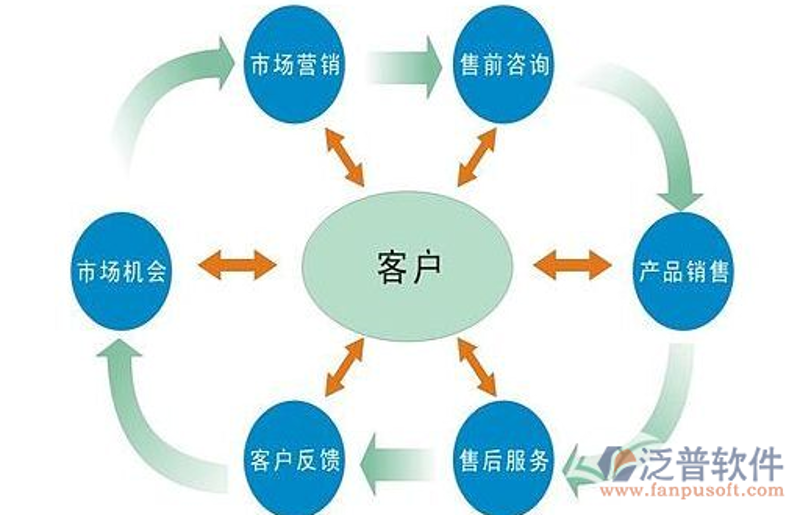 智能合约开发引领未来金融革新